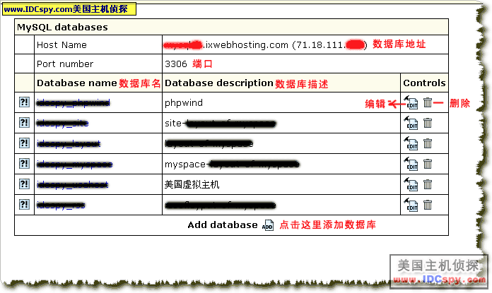 IX Web Hosting使用指南——新建数据库图所示